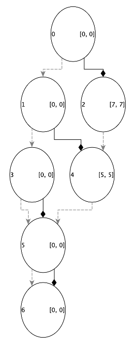 dd_graph_exact